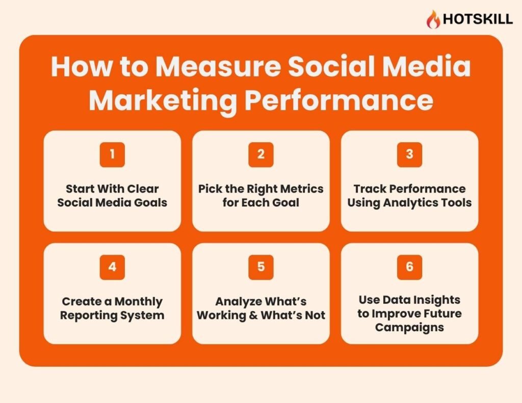 Social Media Marketing Performance