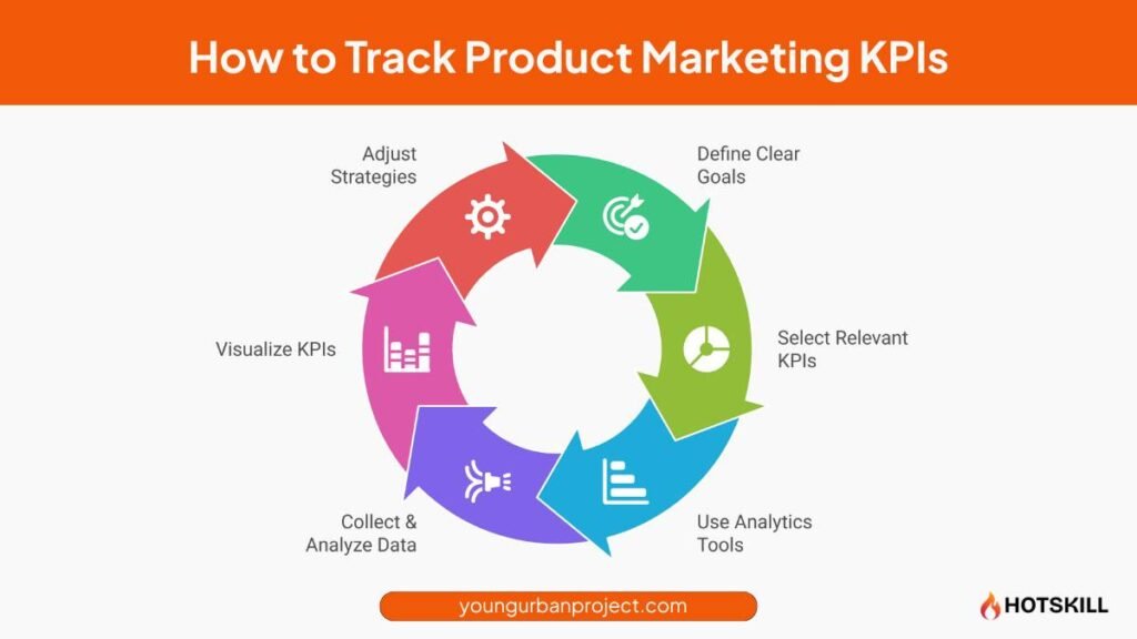 Product Marketing KPIs