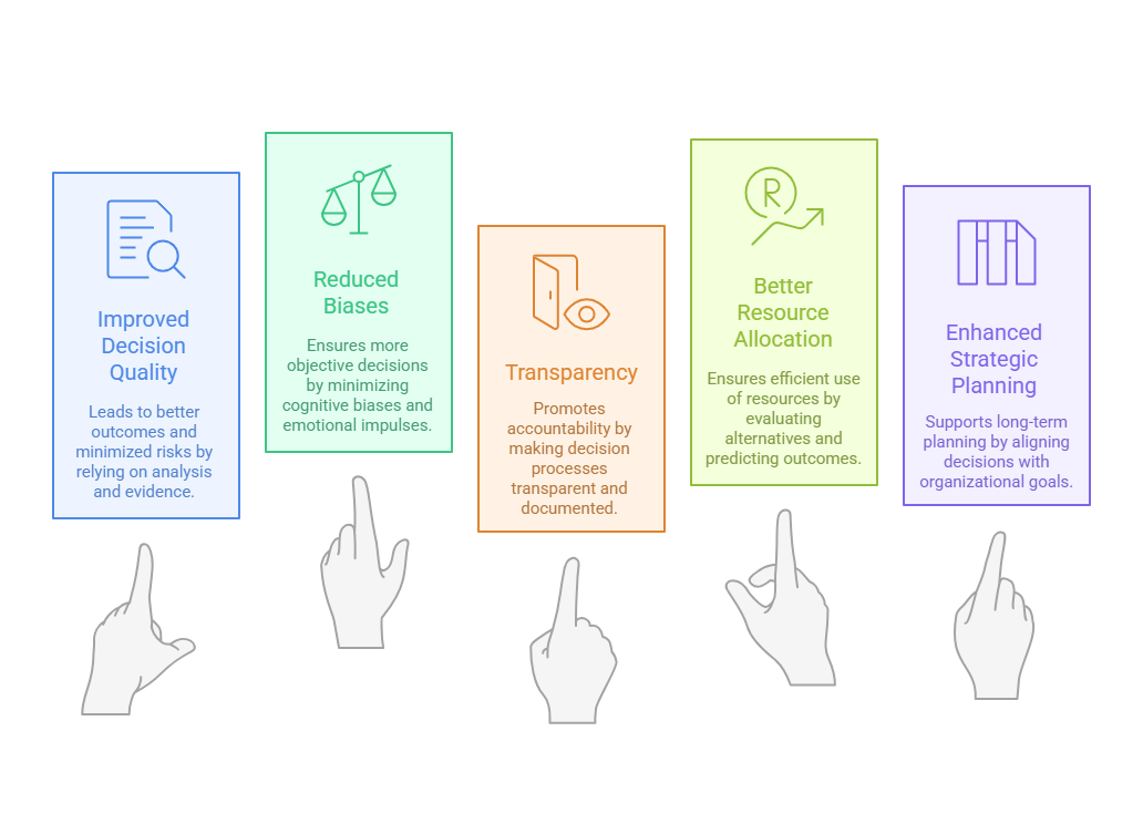 Rational Decision Making: Definition, Steps, Examples